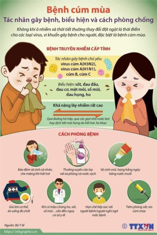Một số hiểu biết về bệnh cúm